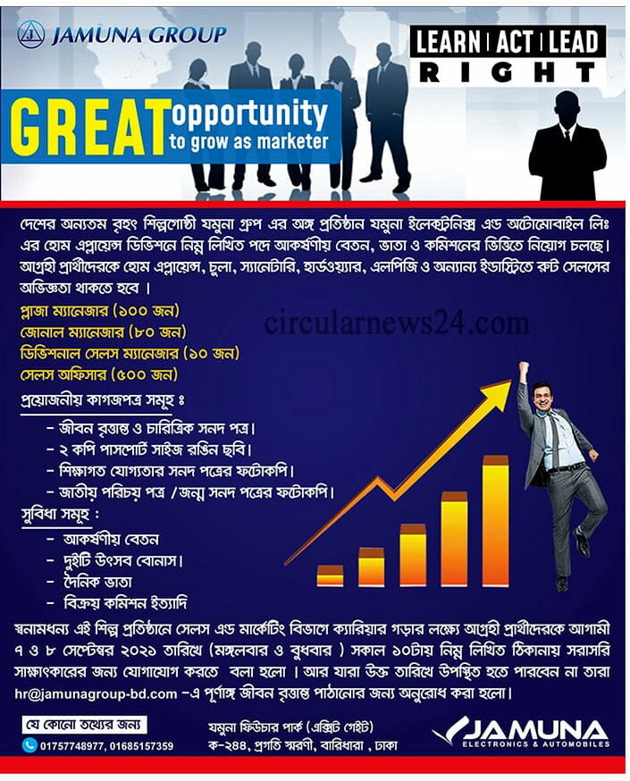 Jamuna Group Limited Job Circular 2021